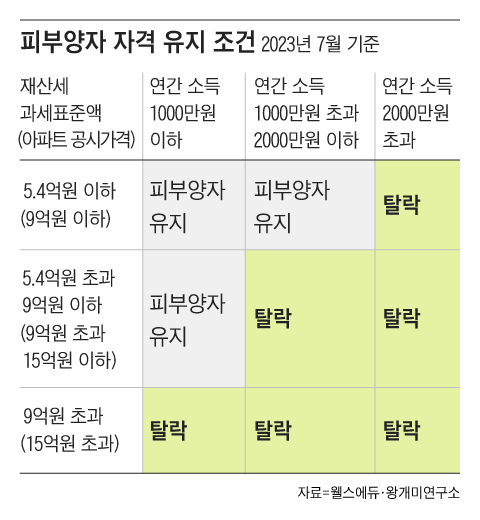그래픽=조선디자인랩 정다운