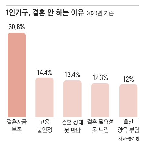 그래픽=조선디자인랩 한유진