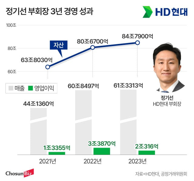 그래픽=정서희