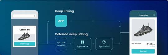 에어브릿지 딥링킹 전용 서비스 '딥링크 플랜' 출시