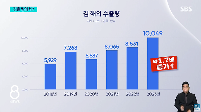 5.png 비싸진 \'국민 밥 반찬\'…바다 아닌 땅에서 양식을?