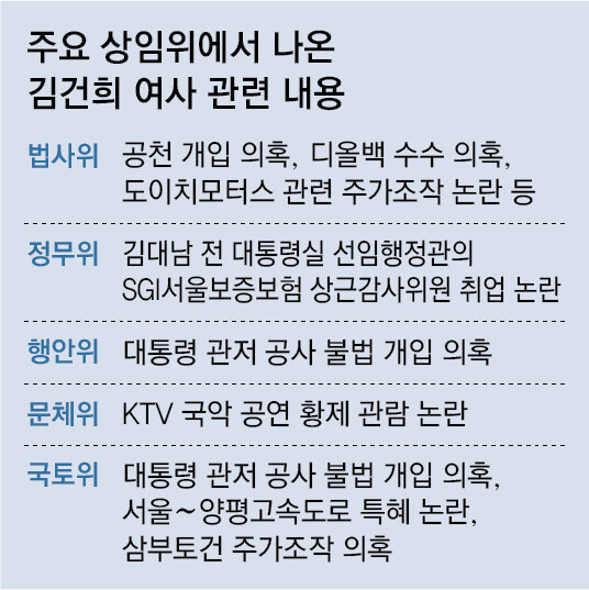 동아일보 3면 그래픽