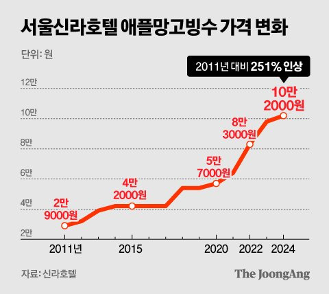 정근영 디자이너