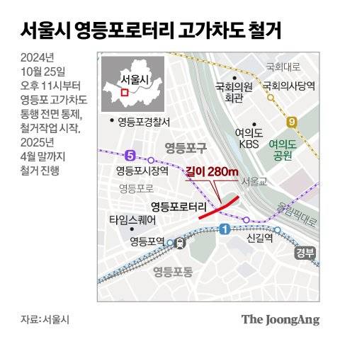 서울시 영등포로터리 고가차도 철거. 그래픽=신재민 기자