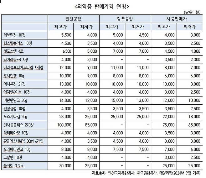 황운하 조국혁신당 의원실 제공