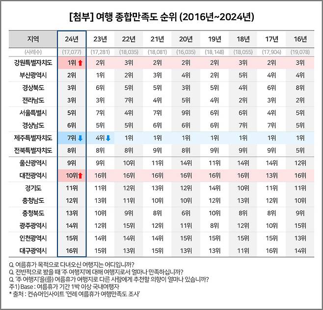 [컨슈머인사이트]