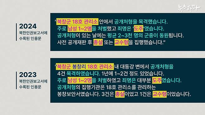 △ 2023년과 2024년 북한인권보고서에 실린 북한의 '공개 처형' 관련 증언. 목격 장소와 처형 대상의 인원수, 죄명, 처형 방식 등이 거의 동일하다.&nbsp;