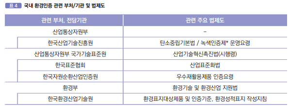 여기저기 흩어져 있는 우리나라의 환경인증 제도. /국회미래연구원