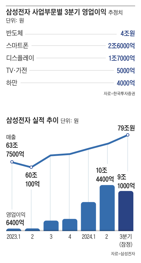 그래픽=김현국