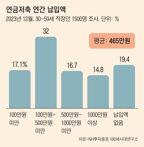 그래픽=조선디자인랩 김영재