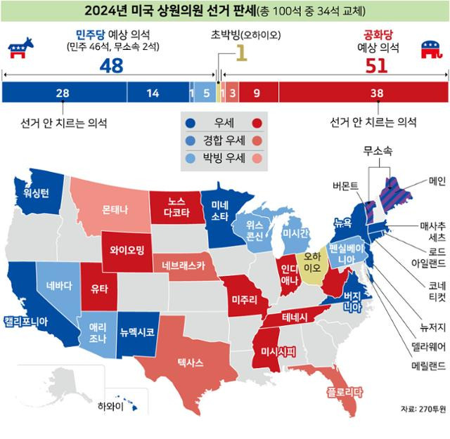 2024년 미국 상원의원 선거 판세. 자료=270투윈