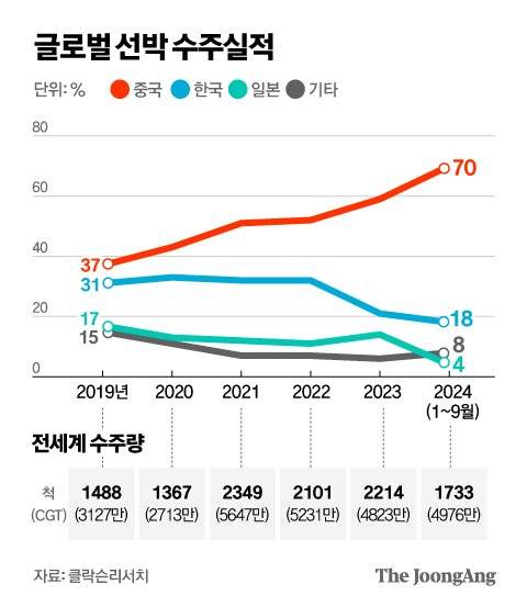 정근영 디자이너