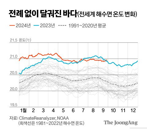 김경진 기자