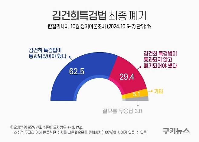 그래픽=윤기만 디자이너