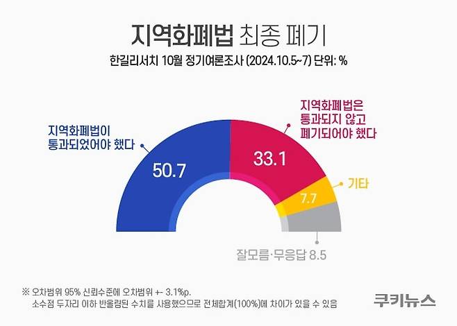 그래픽=윤기만 디자이너