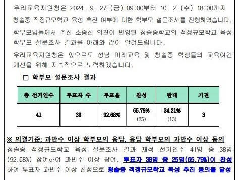 적정규모학교 육성 설문조사. 독자 제공