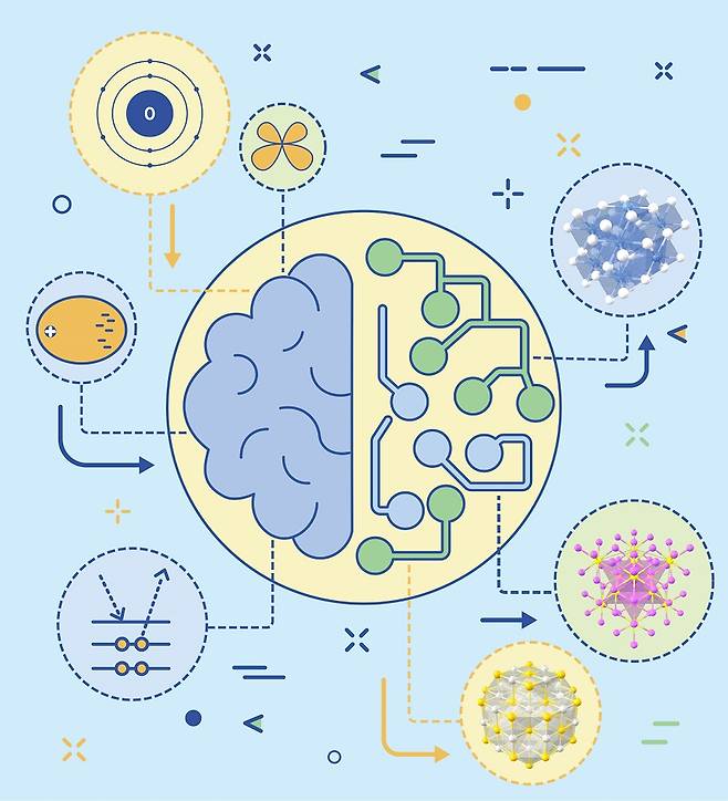 화학 기본 개념을 배운 인공지능이 소재의 물성 예측하는 모식도.[KAIST 제공]