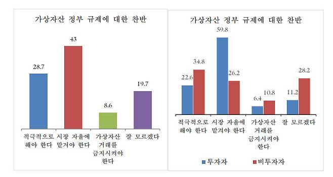 금융경제연구소 ‘가상자산 및 금융소득 과세에 관한 인식과 영향 요인’ 보고서 발췌.