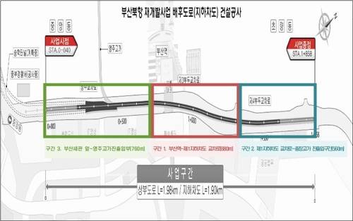 충장로 지하차도 건설 공사 [해양수산부 제공. 재판매 및 DB 금지]