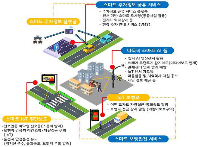 (그래픽=의정부시 제공)