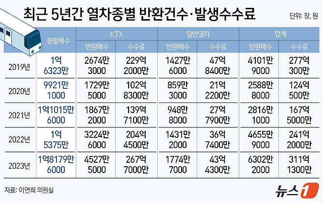 ⓒ News1 김지영 디자이너