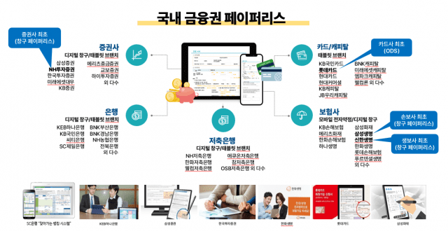 포시에스의 전자문서 솔루션은 금융·공공·제조·의료 등 다양한 산업 분야에서 폭넓게 활용되고 있다. (사진=포시에스)