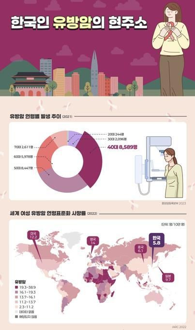 [사진출처=한국유방암학회 제공]