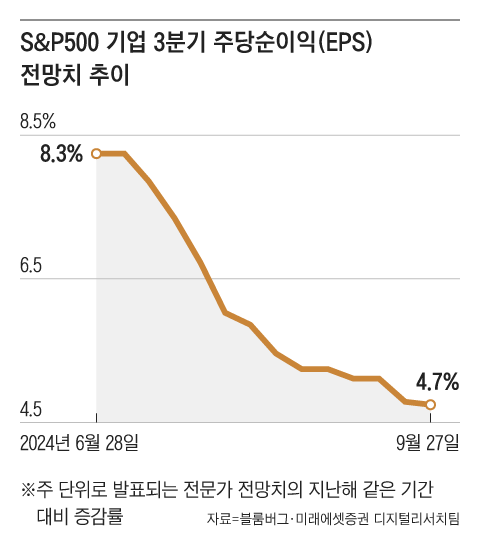 그래픽=김의균