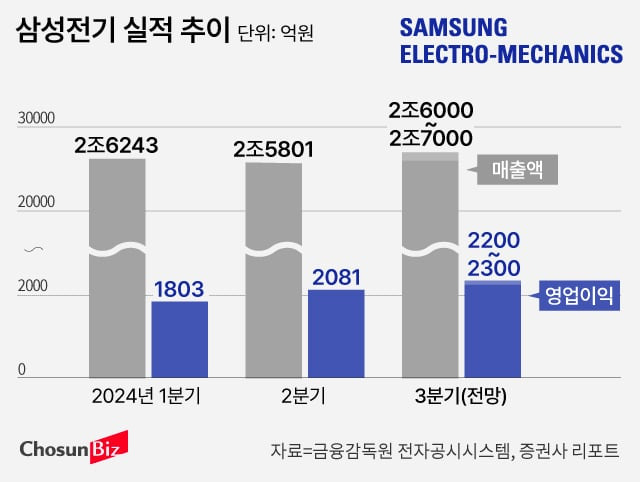 그래픽=손민균