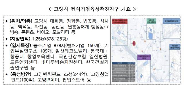 고양시 벤처기업육성촉진지구 개요. <중기부 제공>