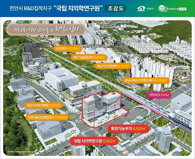 천안시 KTX 천안아산역 인근 R&D집적지구의 국립치의학연구원 조감도