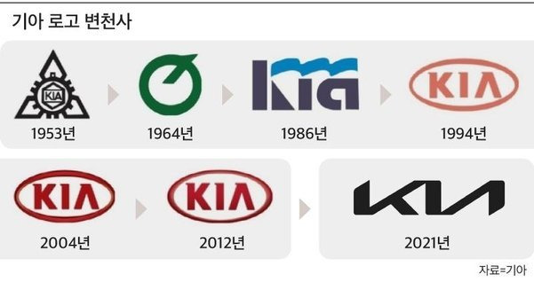 2021011101906_2.jpg 기아 자동차 로고 변천사.jpg