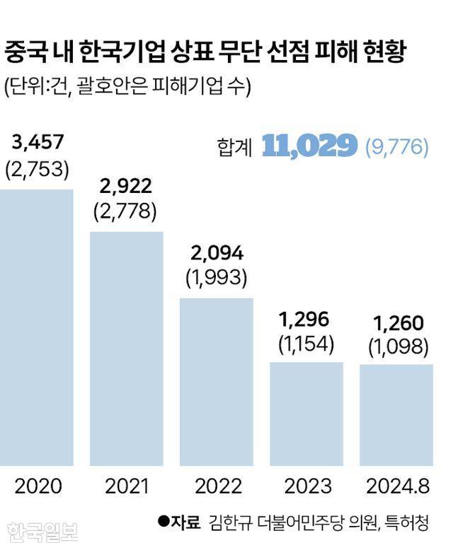 그래픽=박구원 기자