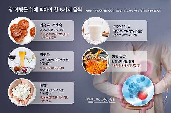 미국 종양학 전문 영양사가 암 예방을 위해 먹지 말아야 할 식품 다섯 가지를 꼽았다./그래픽=김민선