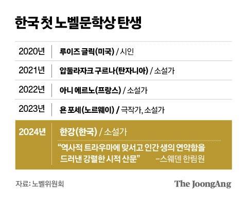 김경진 기자