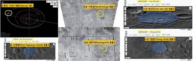 최근 달의 뒷면에서 관측된 ‘이름없는 충돌구’에  ‘남병철(19세기 천문·수학자) 충돌구’ 이름이 붙었다.  ‘남병철’ 외에도 세종(소행성), 정철·윤선도(이상 수성), 황진이·신사임당(이상 금성) 등의 이름이 붙은 태양계 행성 및 위성이 더러 있다.|국제천문연맹 홈페이지