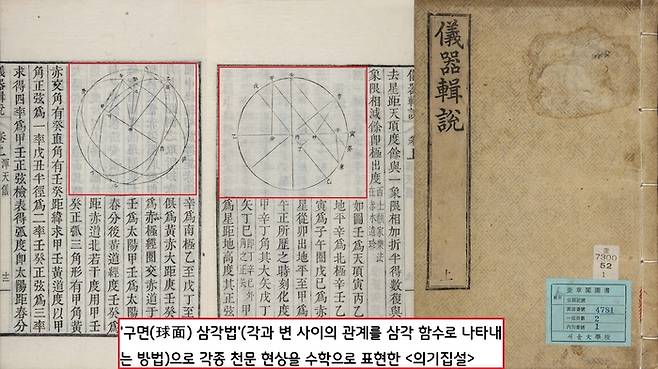 남병철의 <의기집설>에는 천문 관측에 적용된 수학적 원리와 관측값을 이용한 계산법이 서술되어 있다. 그중에는 ‘구면(球面) 삼각법’ 각과 변 사이의 관계를 삼각 함수로 나타내는 방법)을 이용해서 각종 천문 현상을 수학으로 표현하는 방법도 포함되어 있다.