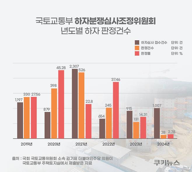 그래픽=윤기만 디자이너