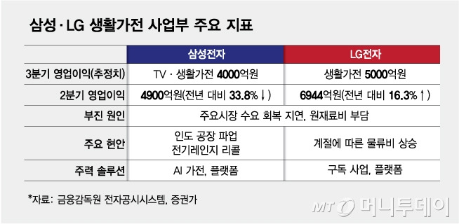 /그래픽 = 김다나 디자인기자