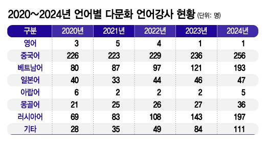 그래픽=김지영 기자