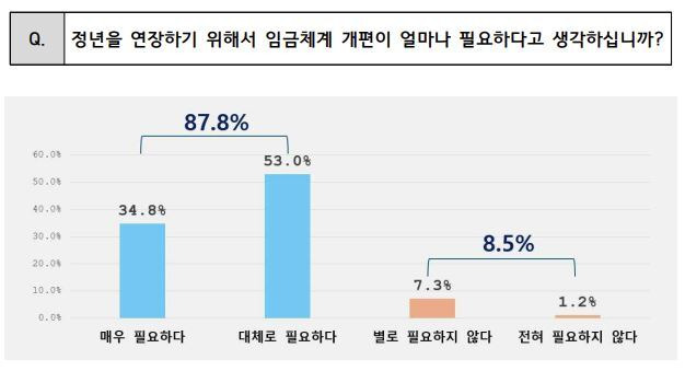 여론조사기관 RPM이 지난 2~4일 성인 800명을 대상으로 실시한 여론조사 결과. 김위상 의원실