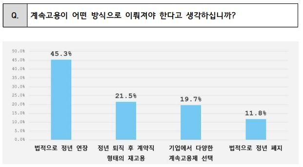 여론조사기관 RPM이 지난 2~4일 성인 800명을 대상으로 실시한 여론조사 결과. 김위상 의원실