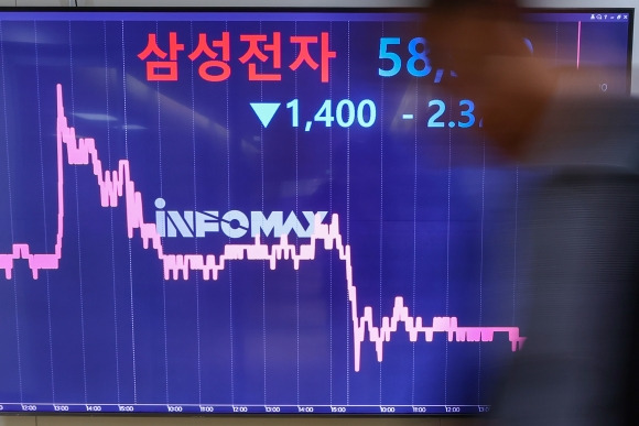 삼성전자, 1년 7개월만에 5만원대로 - 삼성전자 주가는 직전 거래일 대비 2.32% 내린 5만 8900원에 거래를 마치며 지난해 3월 16일(5만 9900원) 이후 1년 7개월 만에 종가 기준 6만원 선을 내줬다. 2024.10.10 연합뉴스