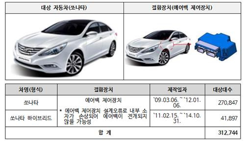 현대차 쏘나타 자발적 시정조치 [국토교통부 제공. 재판매 및 DB 금지]