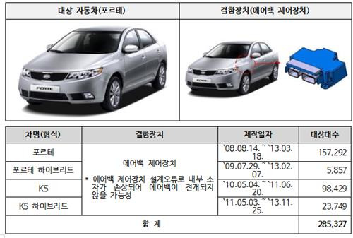 기아 포르테 등 자발적 시정조치 [국토교통부 제공. 재판매 및 DB 금지]