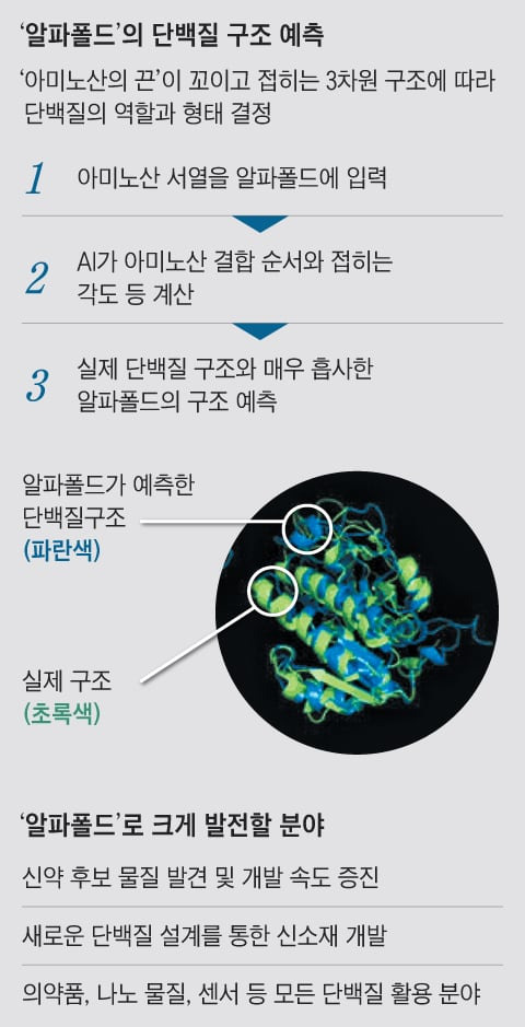 그래픽=김하경