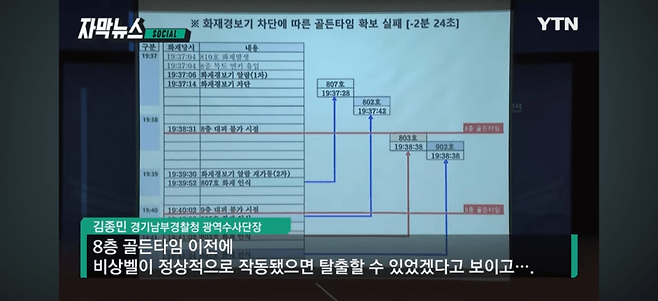 누가 화재경보기 껐나...비극적 결과 가져온 직원의 선택