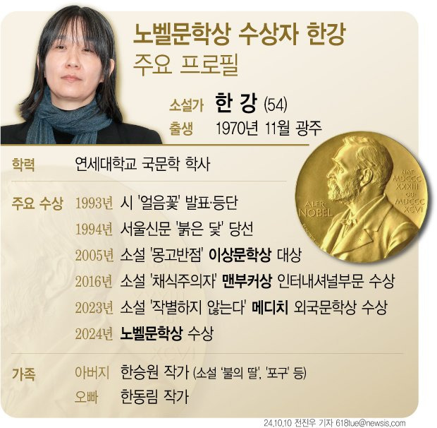 한국 소설가 한강(54)이 올해의 노벨 문학상 수상자로 뽑혔다. 한국인이 노벨상을 수상한 것은 지난 2000년 평화상을 탄 고 김대중 전 대통령에 이어 두번째다. 뉴시스