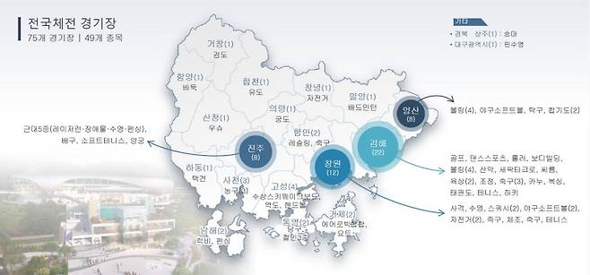 제105회 전국체육대회 경기장 배정 현황.(제공=문화체육관광부)