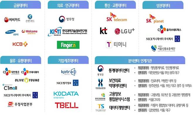 과학기술정보통신부 보유데이터 이미지.(제공=과학기술정보통신부)